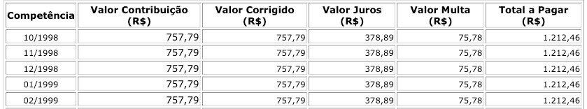 pagamento em atraso